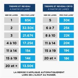 Traitement thermique lames de couteaux inox