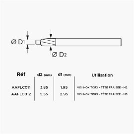 Carbide endmills for countersunk head screws