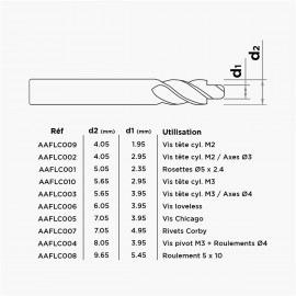Carbide endmills for knifemaking