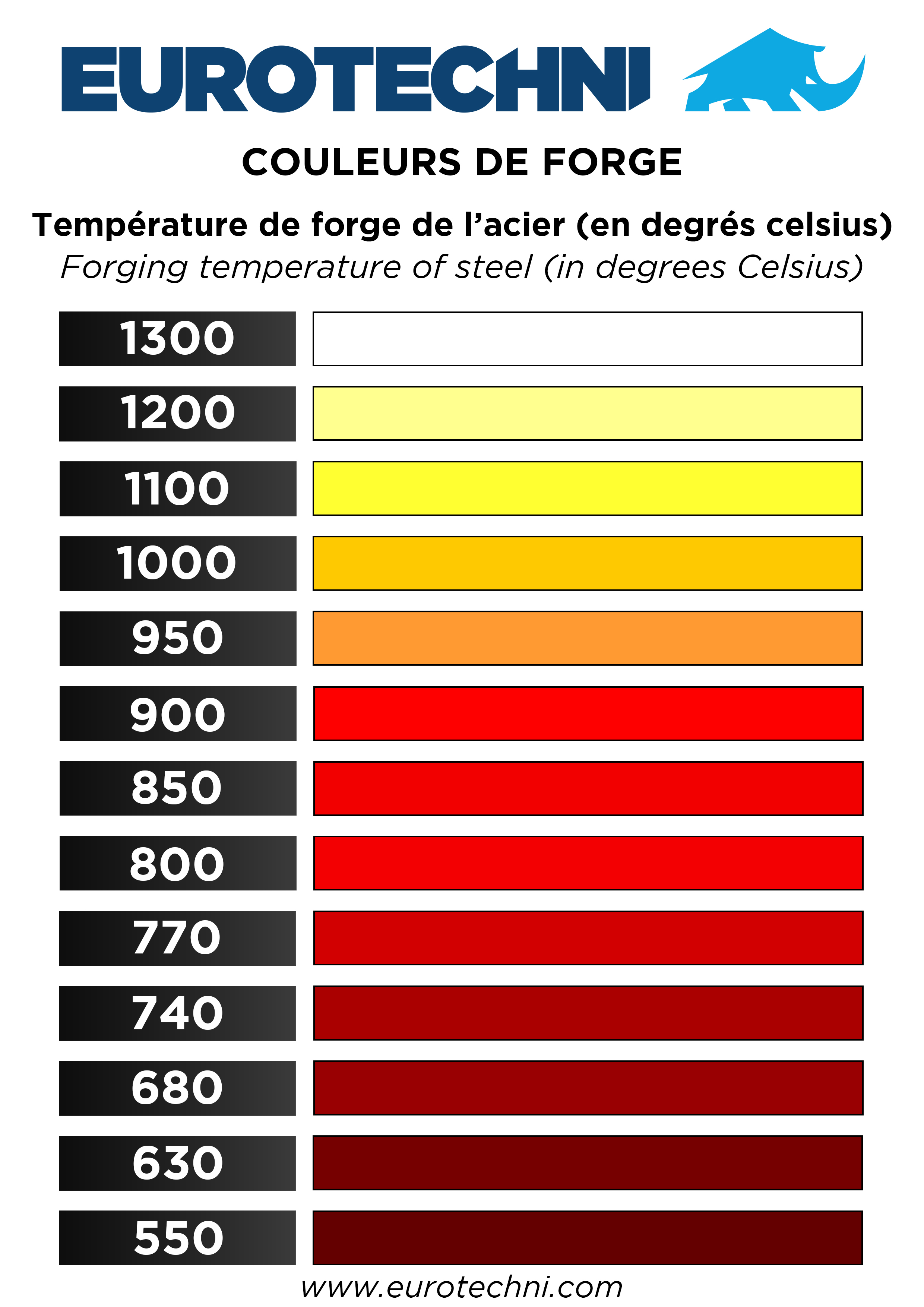 tableau de coloration de l'acier pour la trempe en coutellerie